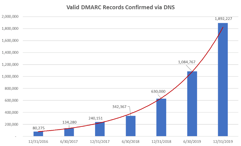 valid-dmarc-records.png
