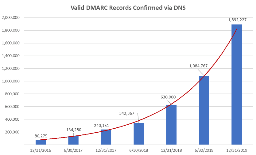 gültige-dmarc-records.png