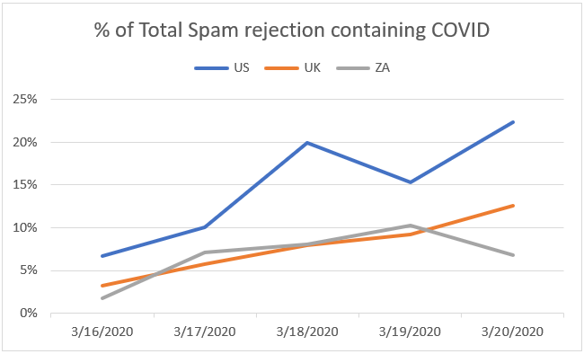 covid-ti-webinar-spam-graph.png