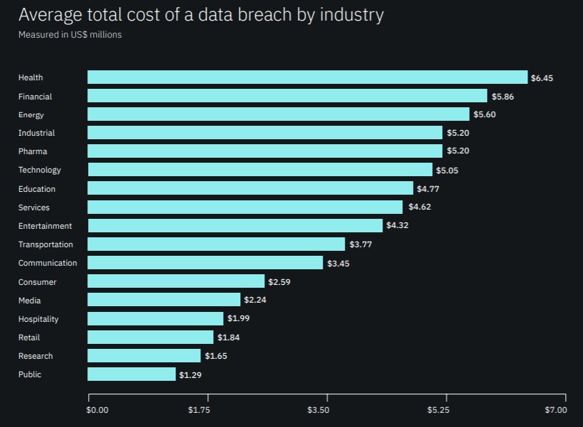 Cost of a Data Breach.jpg