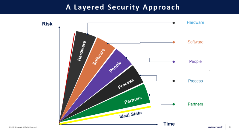 layered-security-approach-4.23.20.png