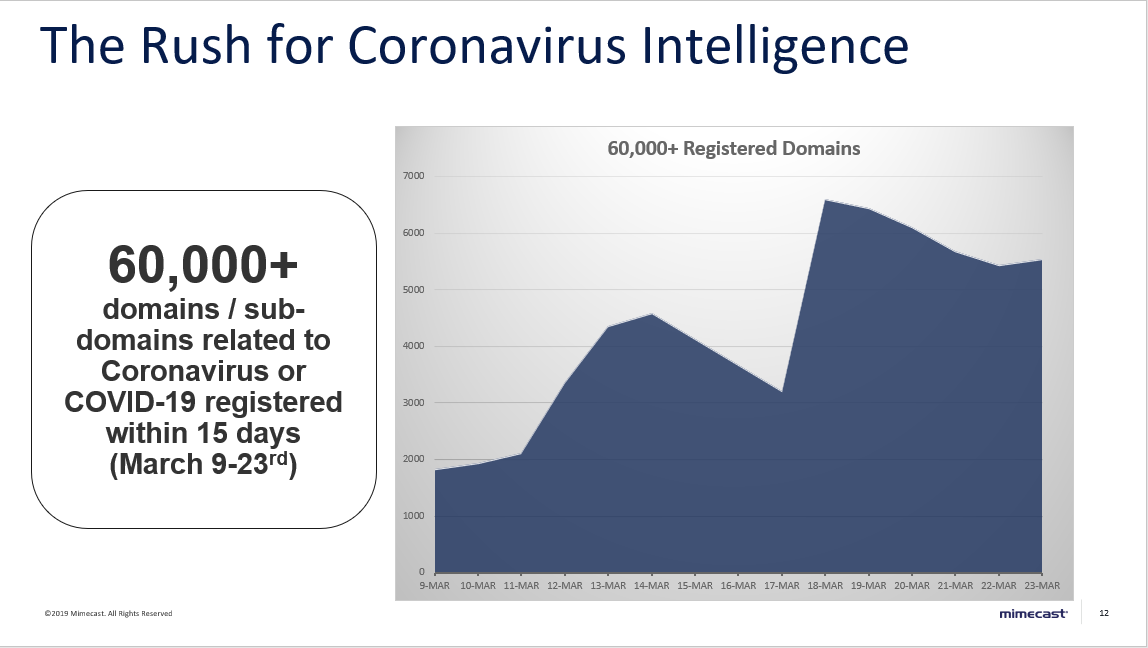 covid-ti-webinar-reg-domains.png