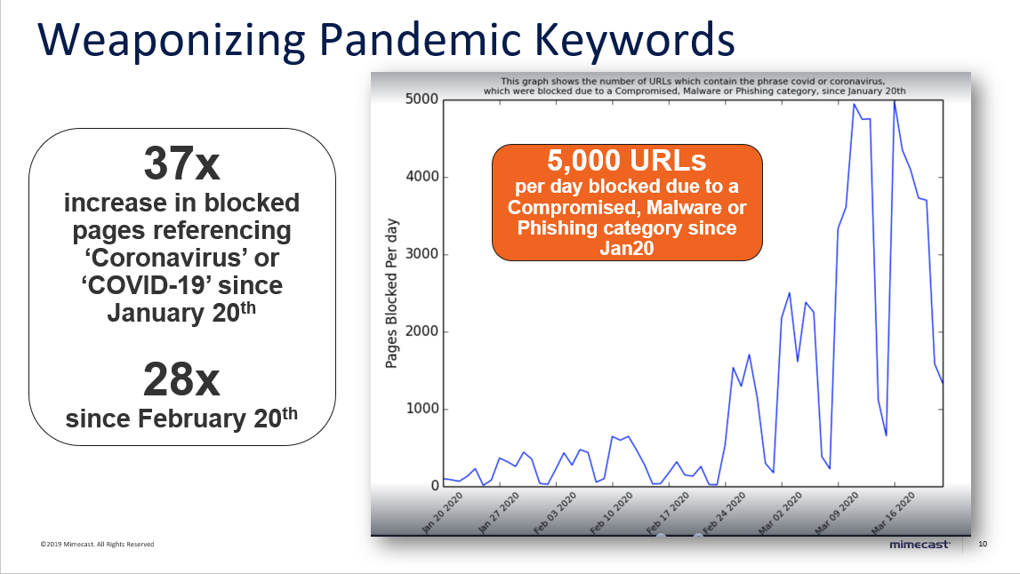 covid-ti-webinar-weaponizing-kws.png